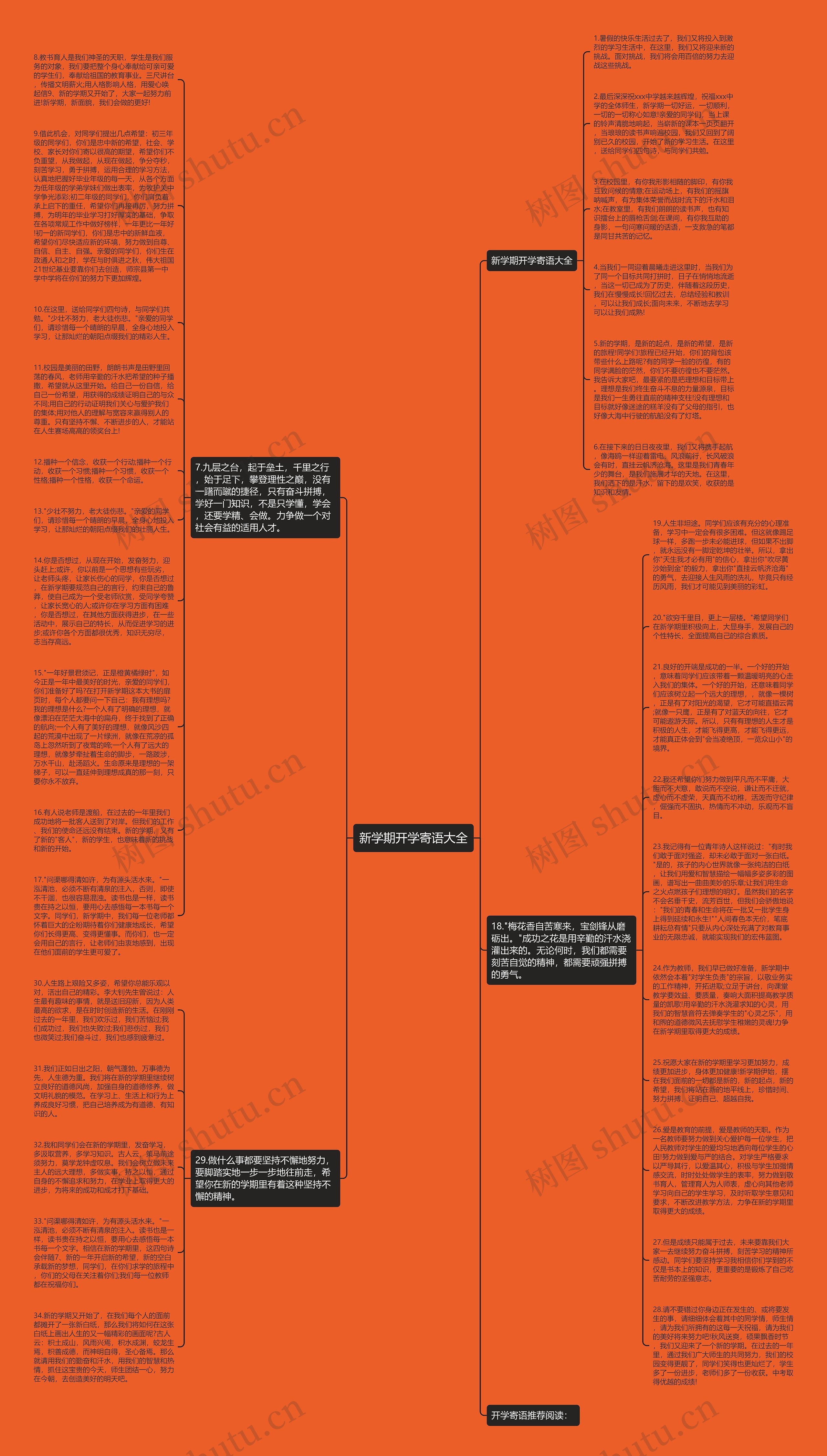 新学期开学寄语大全思维导图