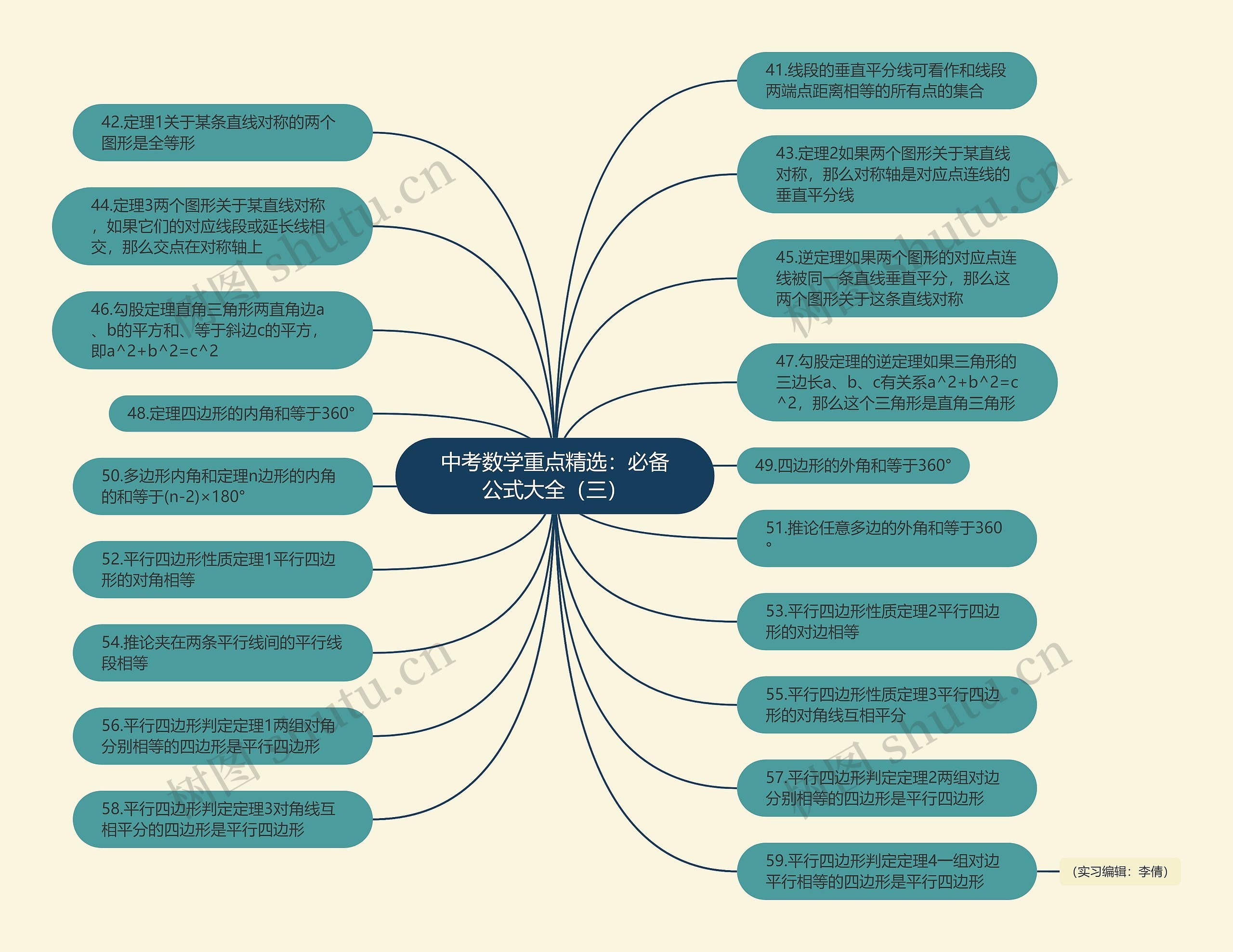 中考数学重点精选:必备公式大全(三) 中考数学重点精选:必备公式大全(三)