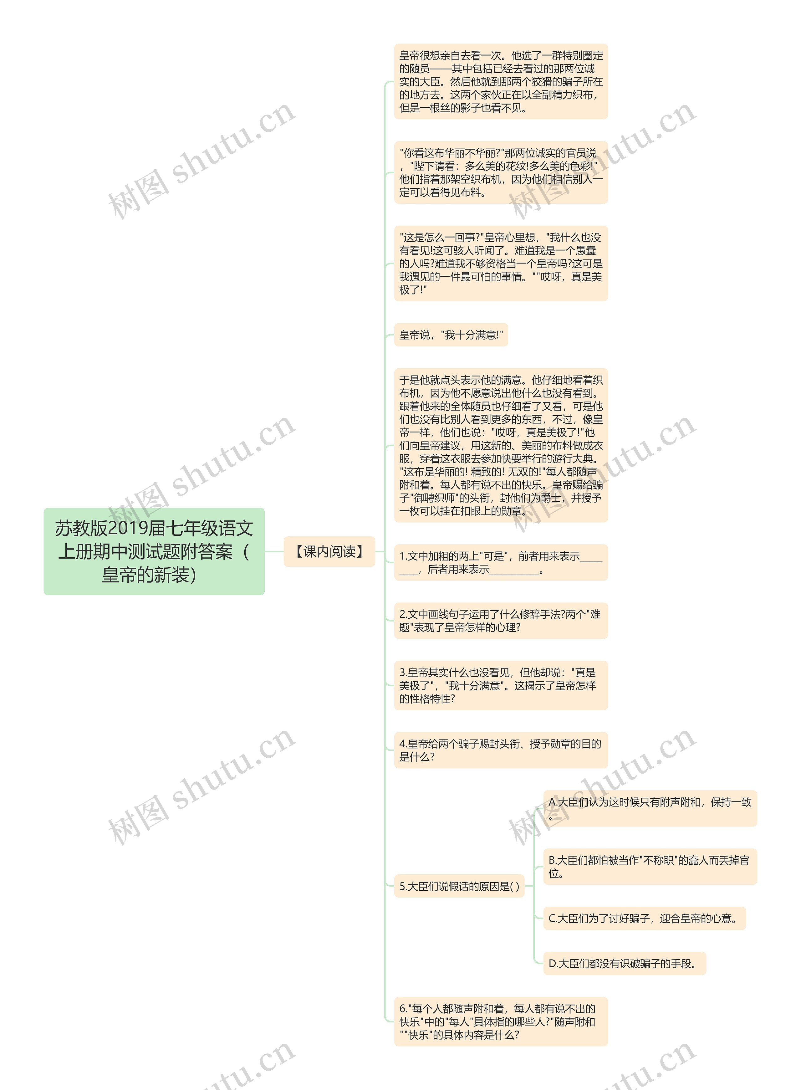 苏教版2019届七年级语文上册期中测试题附答案（皇帝的新装）思维导图