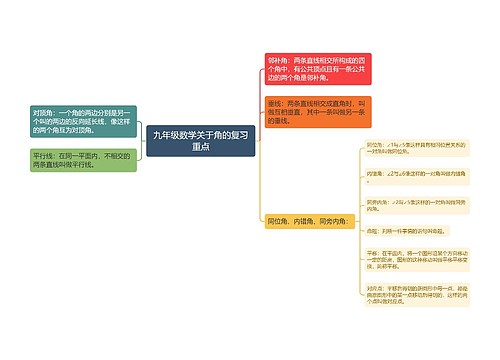 九年级数学关于角的复习重点