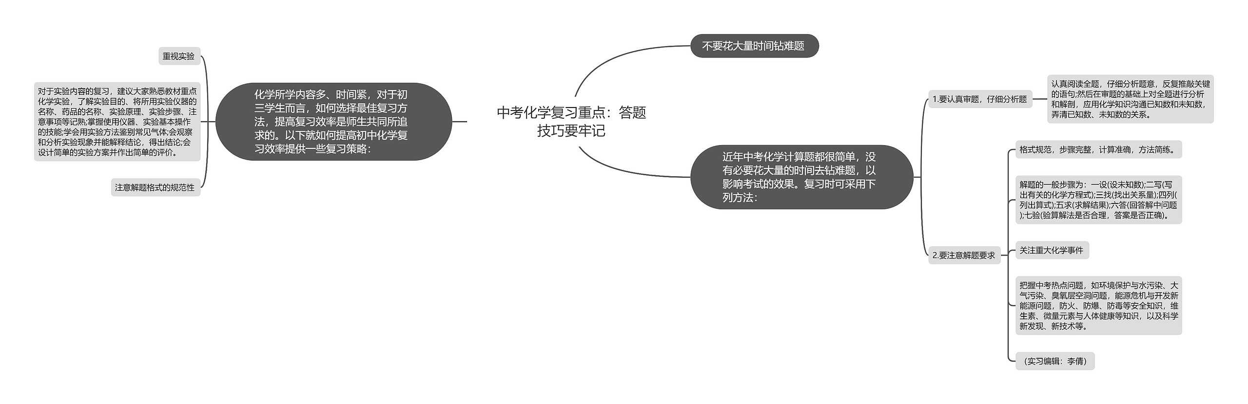 中考化学复习重点：答题技巧要牢记