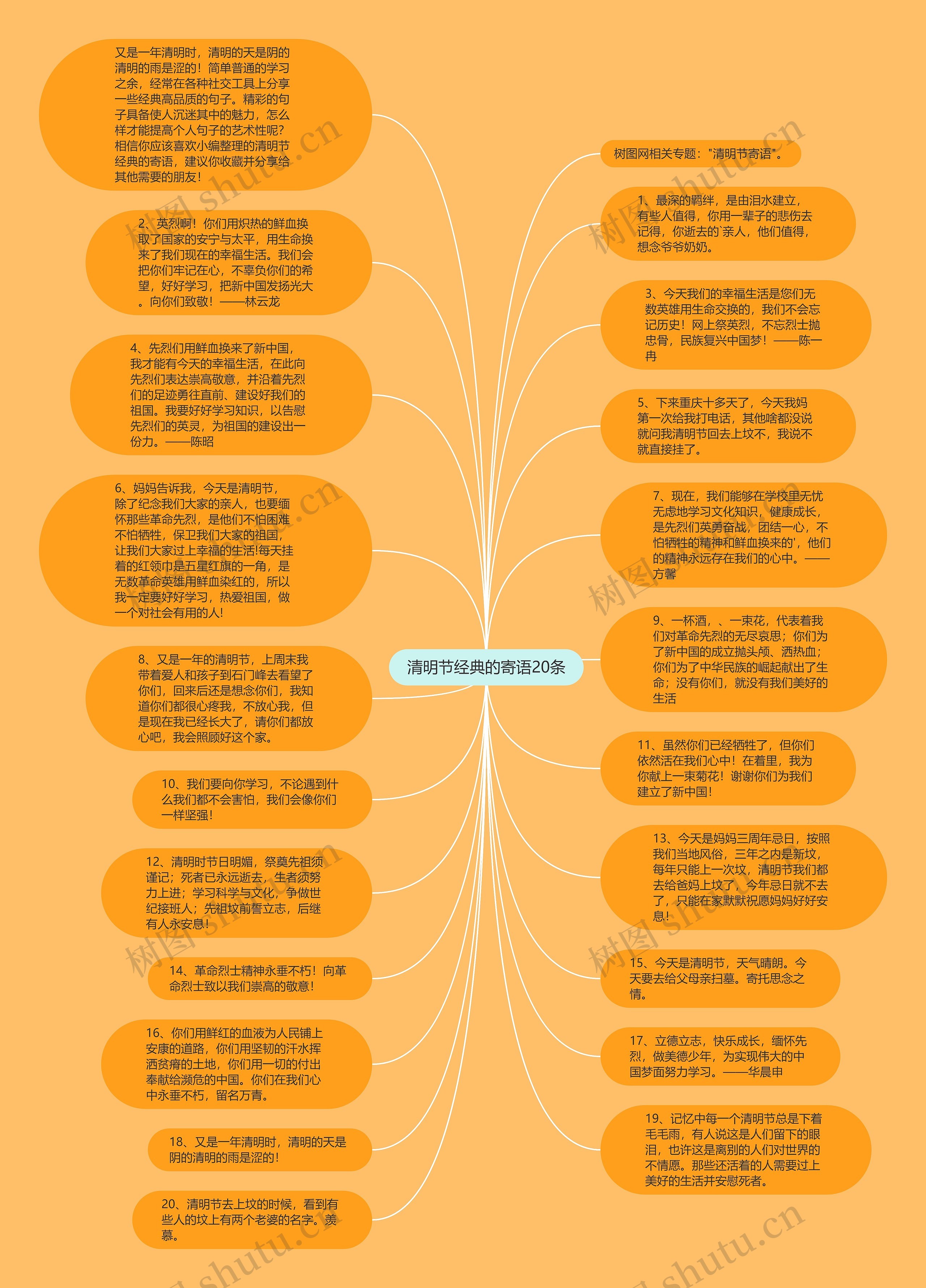 清明节经典的寄语20条思维导图