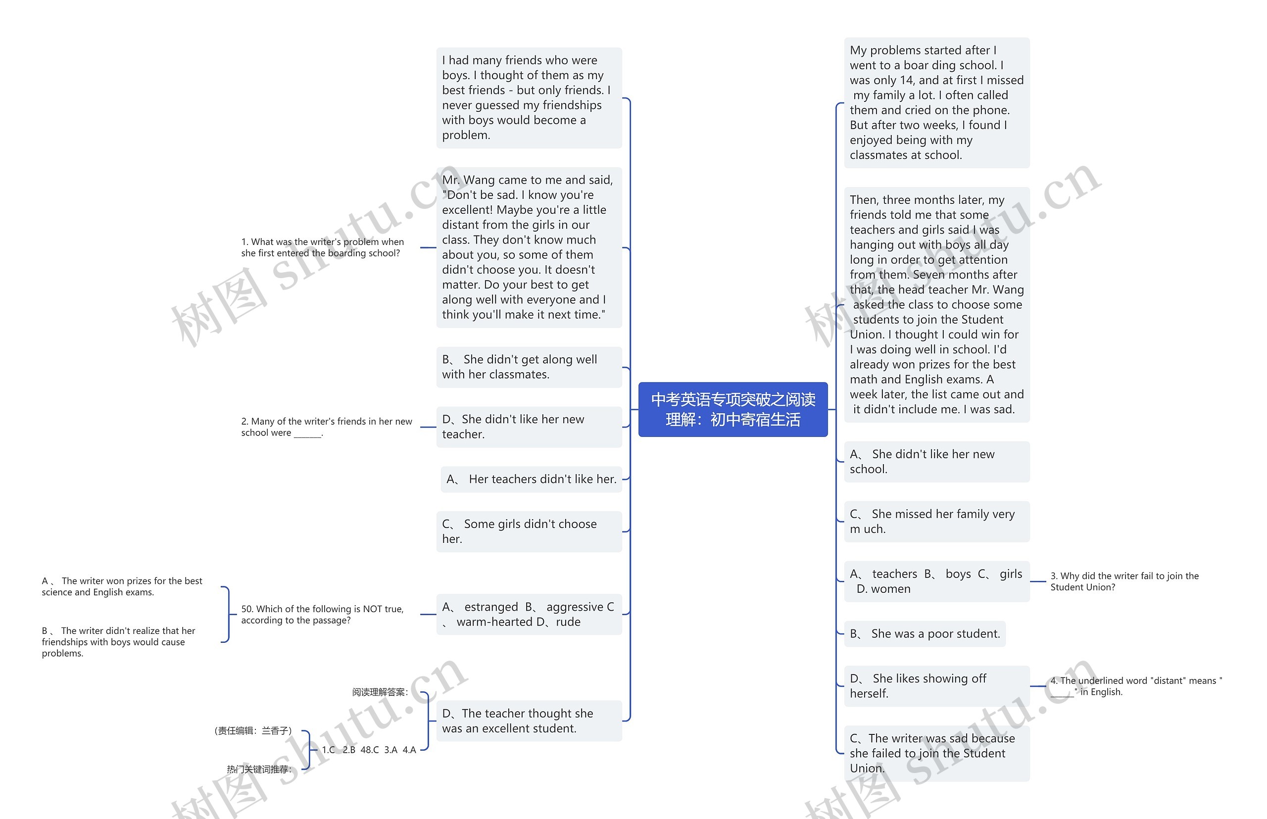 中考英语专项突破之阅读理解：初中寄宿生活