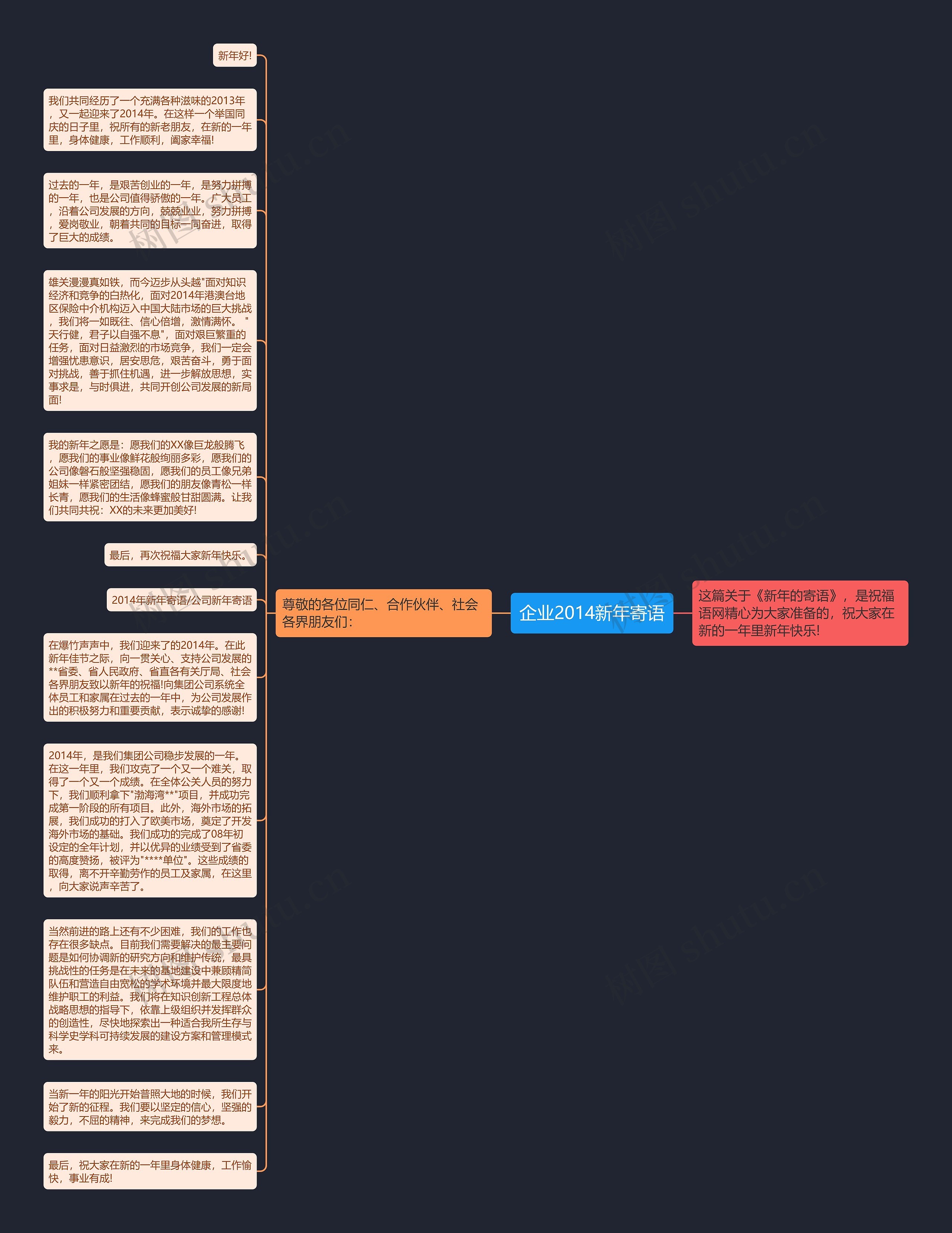 企业2014新年寄语思维导图
