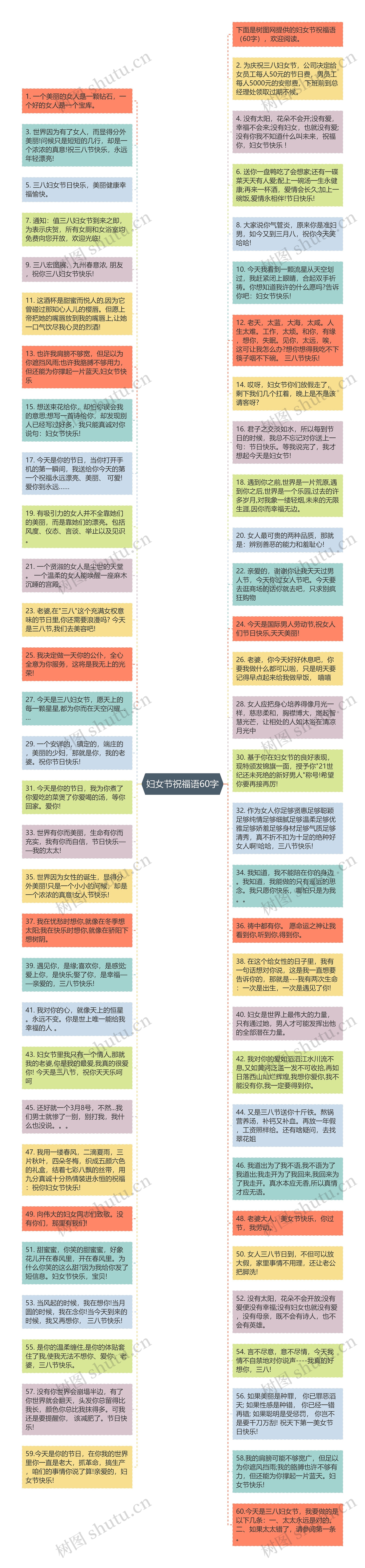 妇女节祝福语60字思维导图