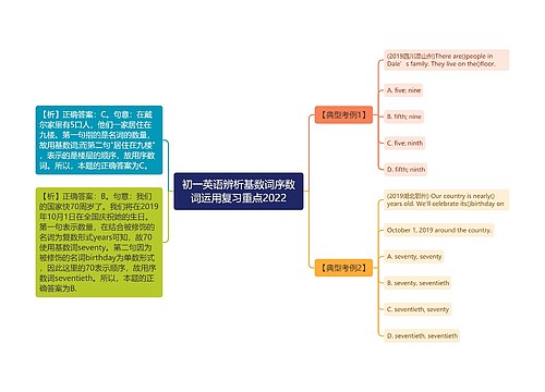 初一英语辨析基数词序数词运用复习重点2022