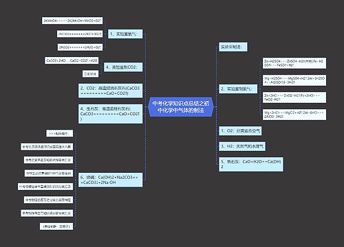 中考化学知识点总结之初中化学中气体的制法