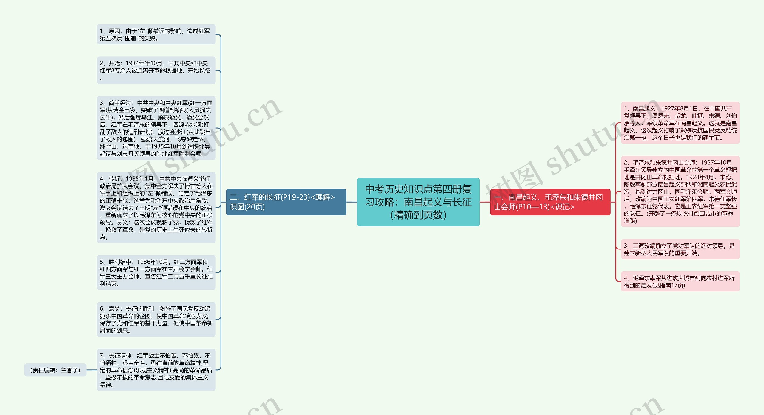 中考历史知识点第四册复习攻略：南昌起义与长征（精确到页数）思维导图