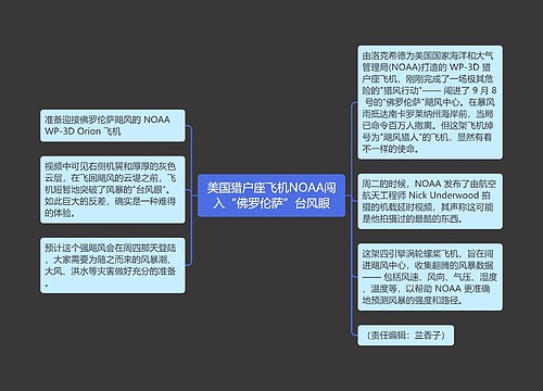 美国猎户座飞机NOAA闯入“佛罗伦萨”台风眼