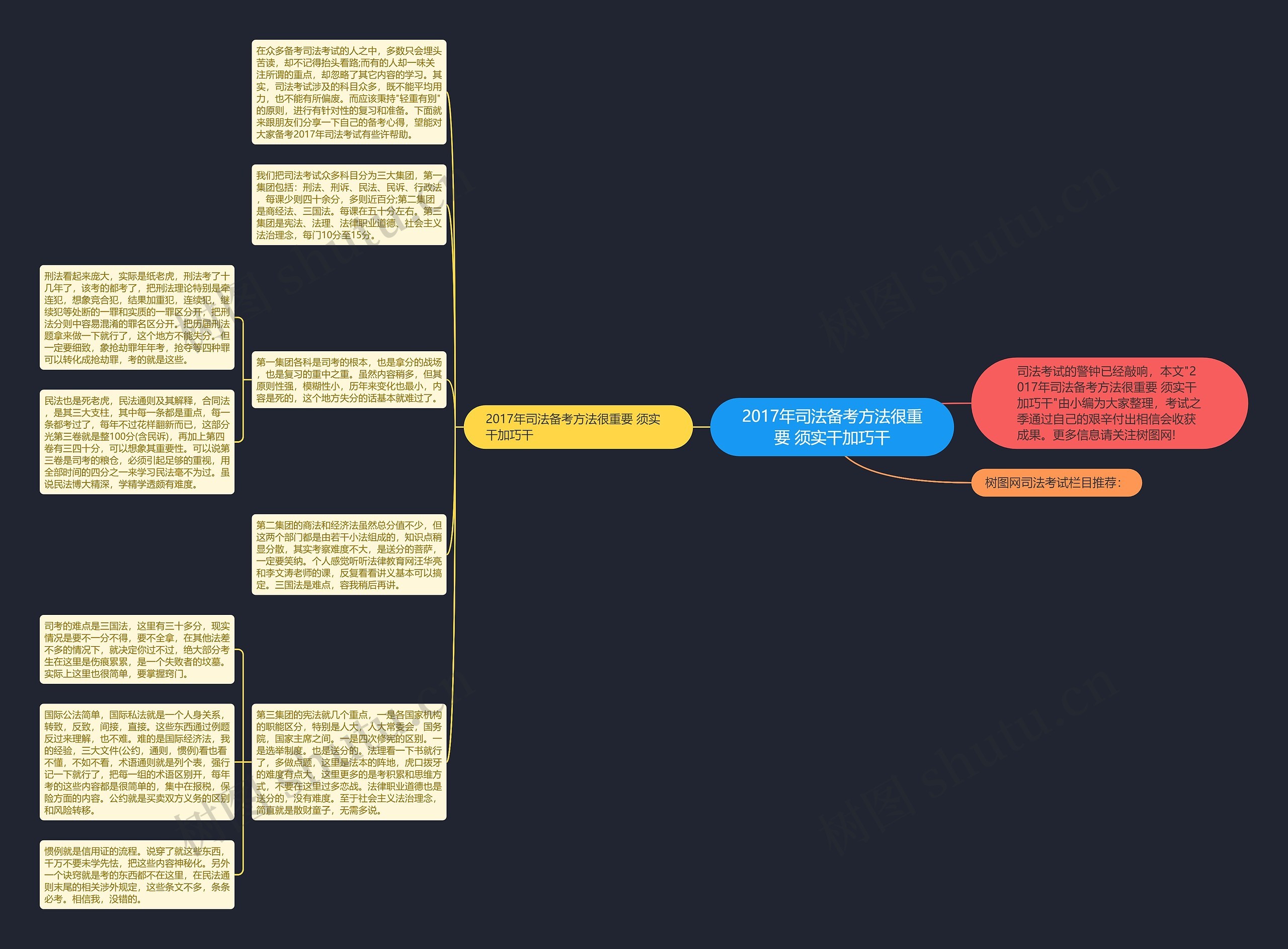 2017年司法备考方法很重要 须实干加巧干思维导图