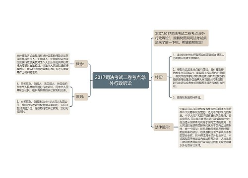 2017司法考试二卷考点:涉外行政诉讼