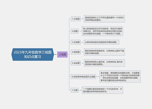 2023年九年级数学三视图知识点复习