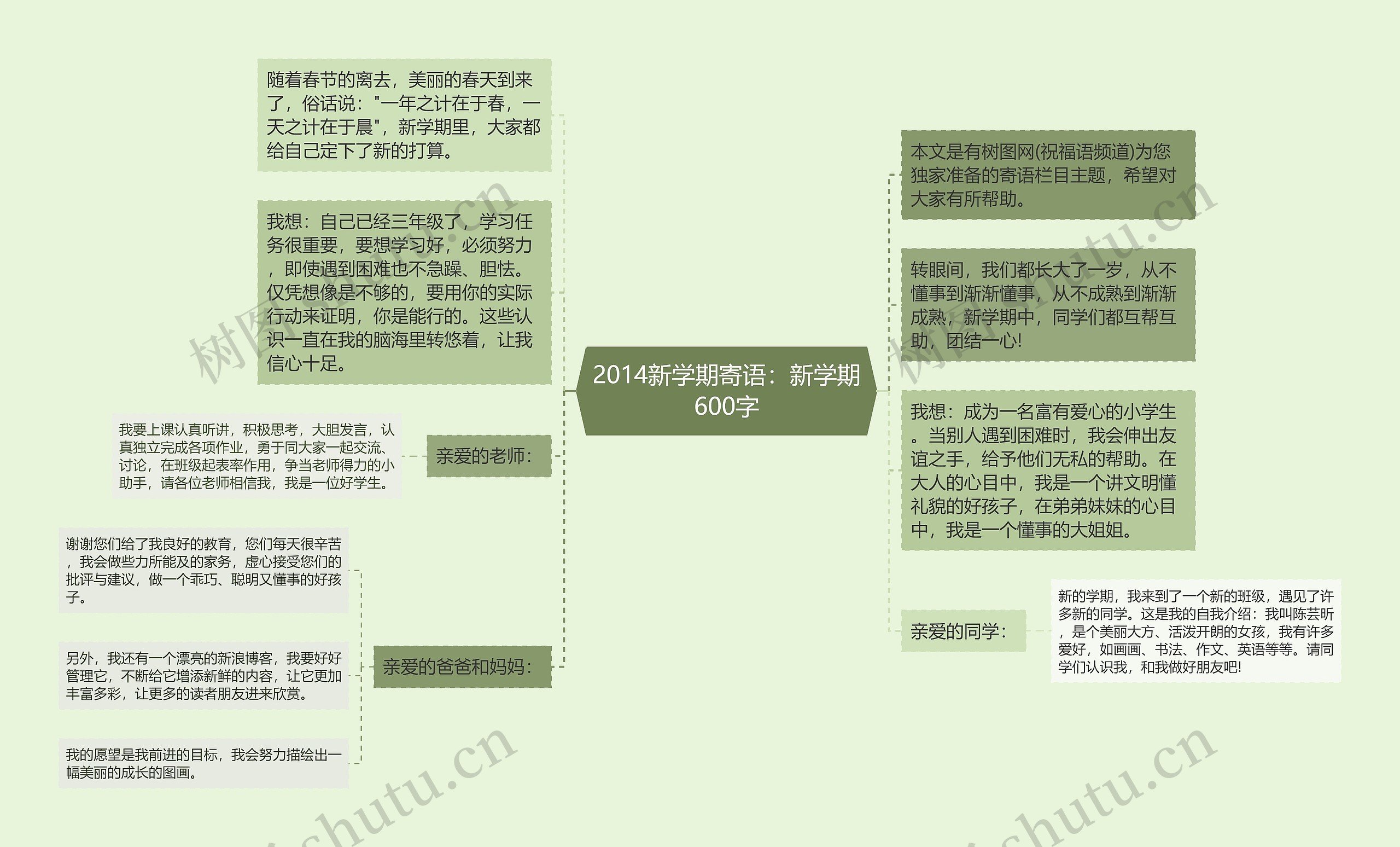 2014新学期寄语：新学期600字思维导图