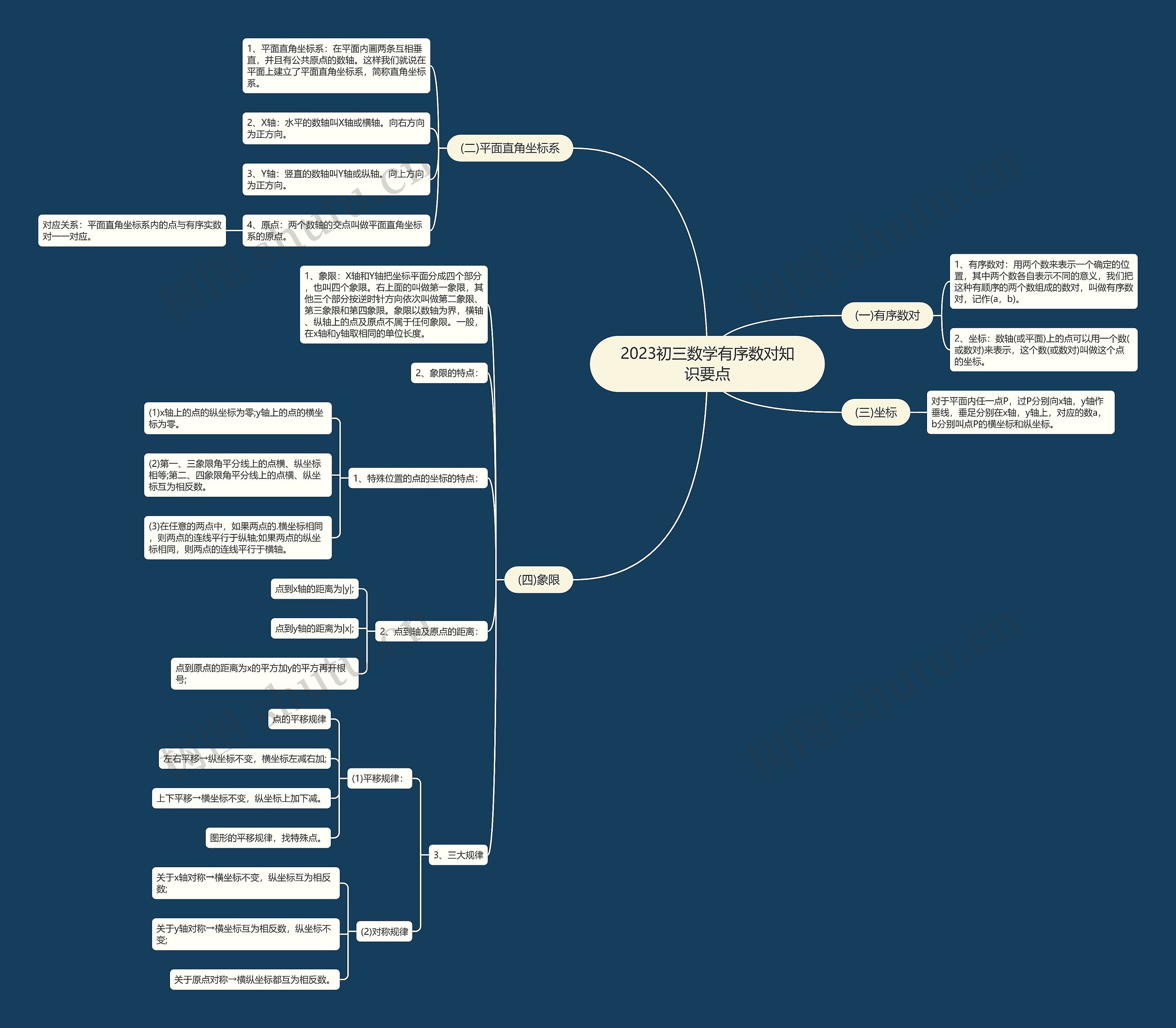 2023初三数学有序数对知识要点 2023初三数学有序数对知识要点