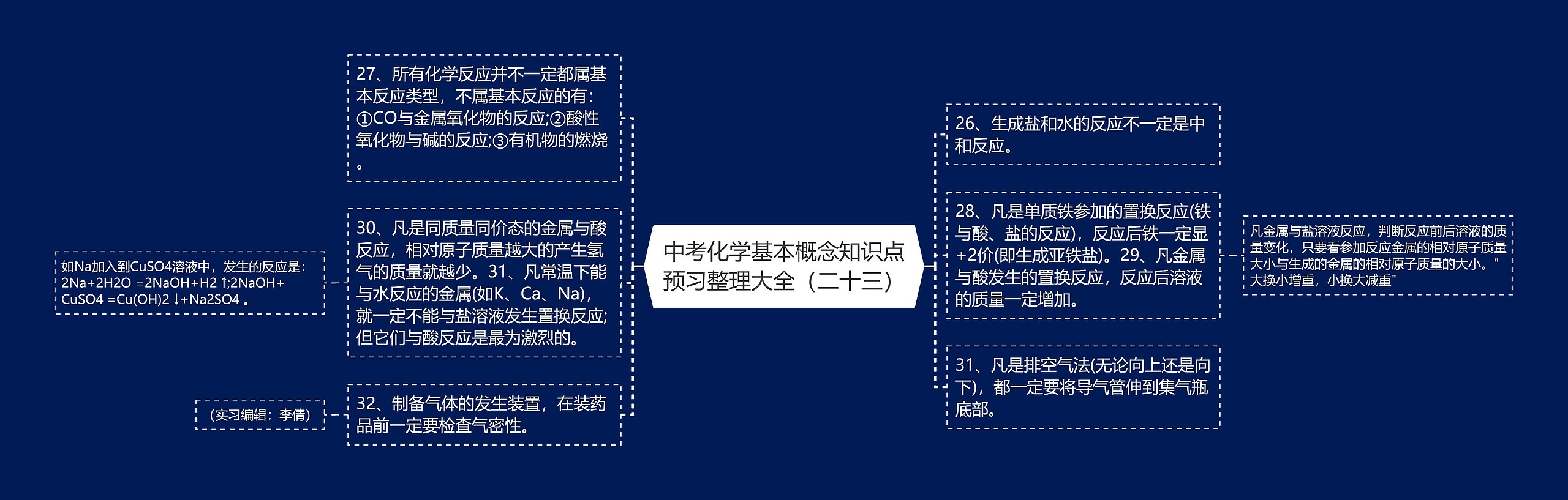 中考化学基本概念知识点预习整理大全（二十三）思维导图