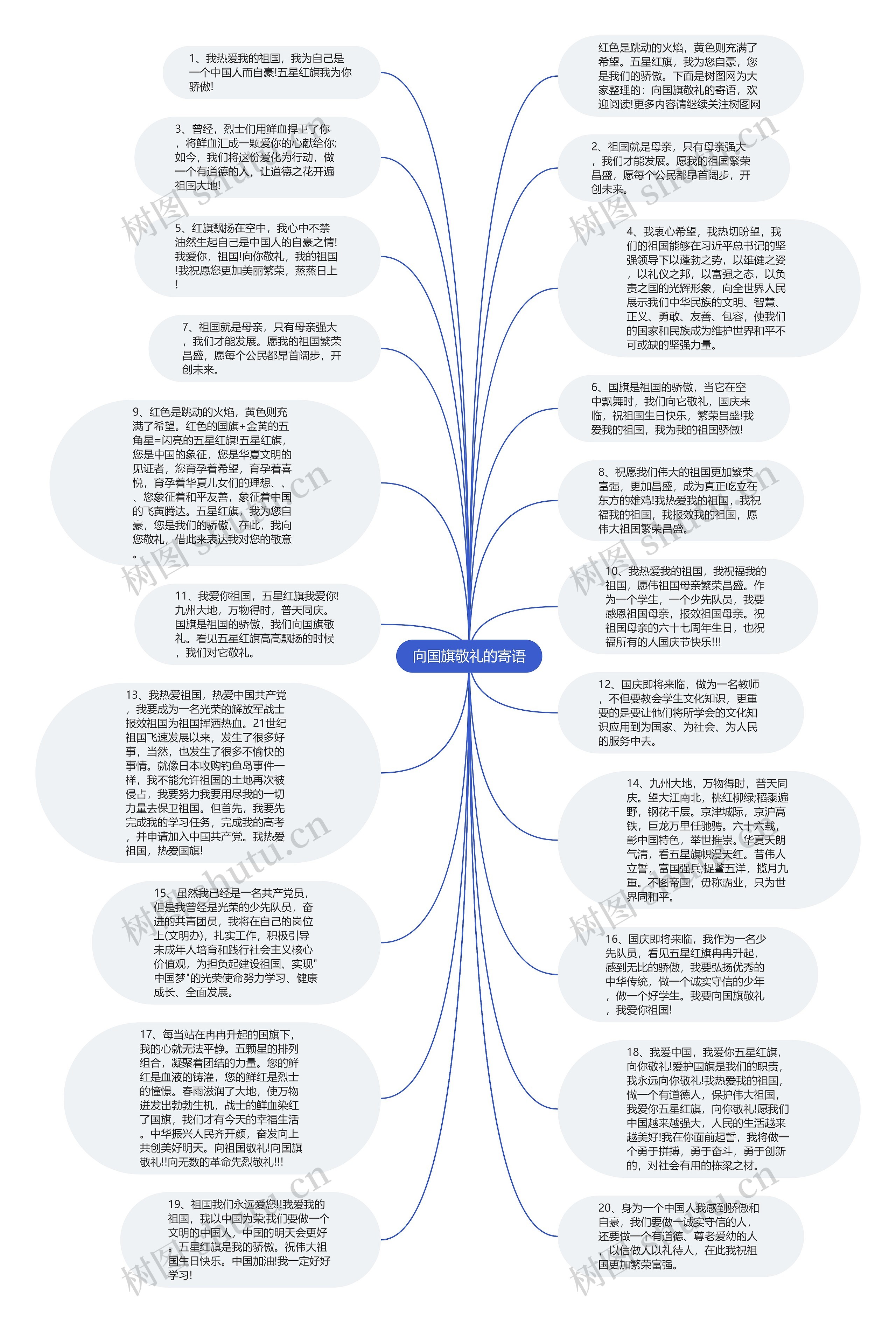 向国旗敬礼的寄语思维导图