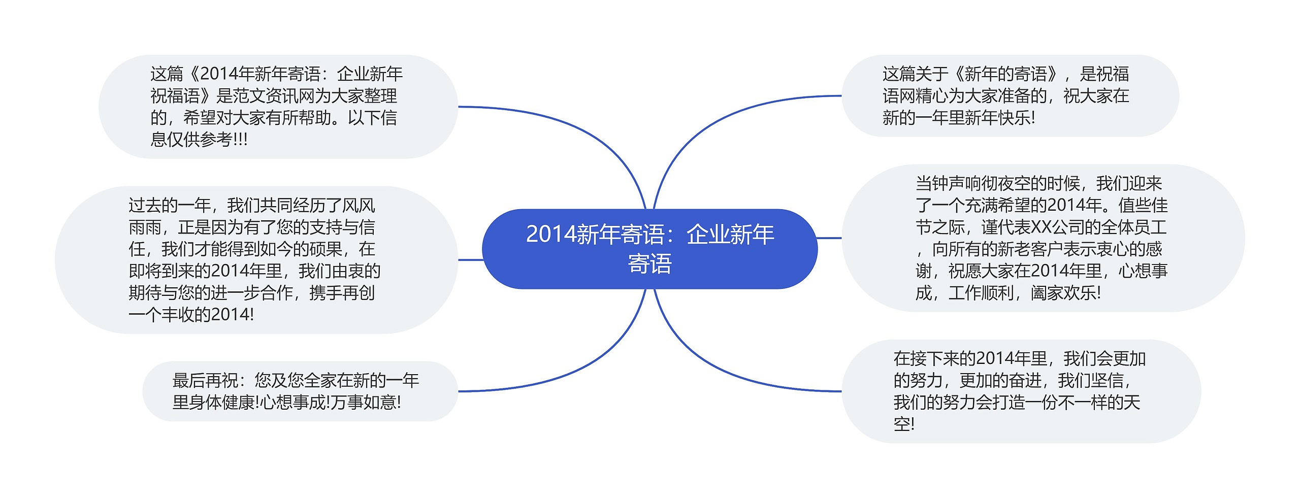 2014新年寄语：企业新年寄语