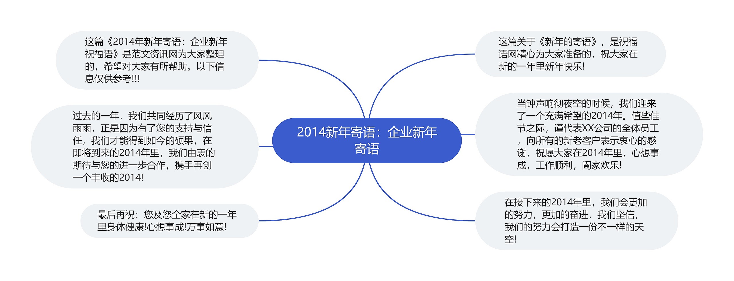 2014新年寄语：企业新年寄语