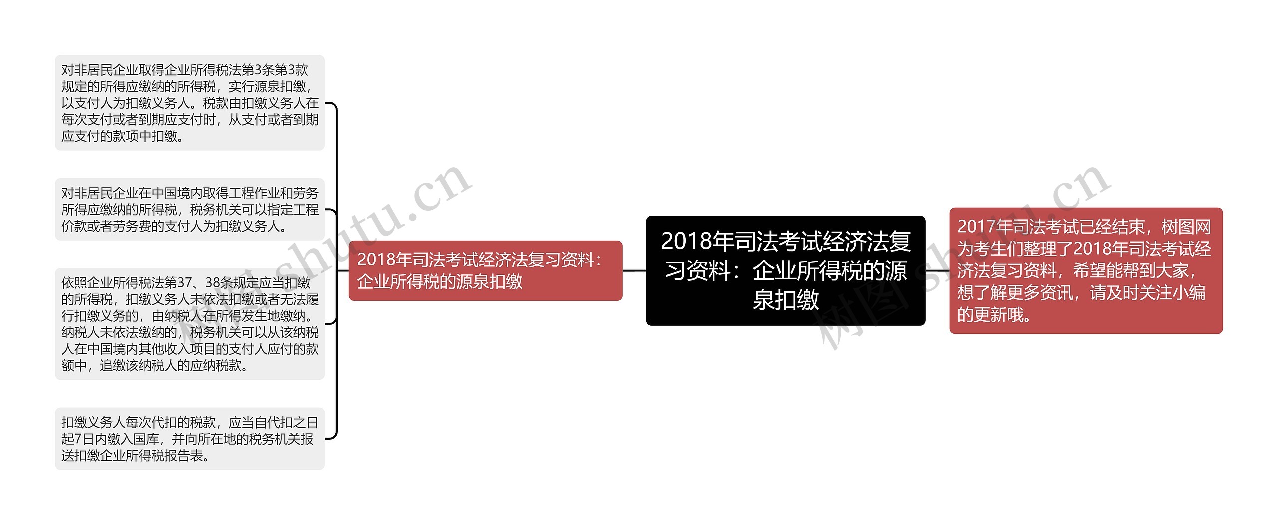 2018年司法考试经济法复习资料：企业所得税的源泉扣缴