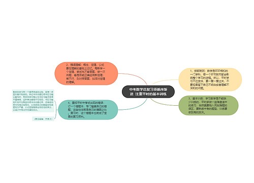 中考数学总复习须循序渐进  注重平时的基本训练