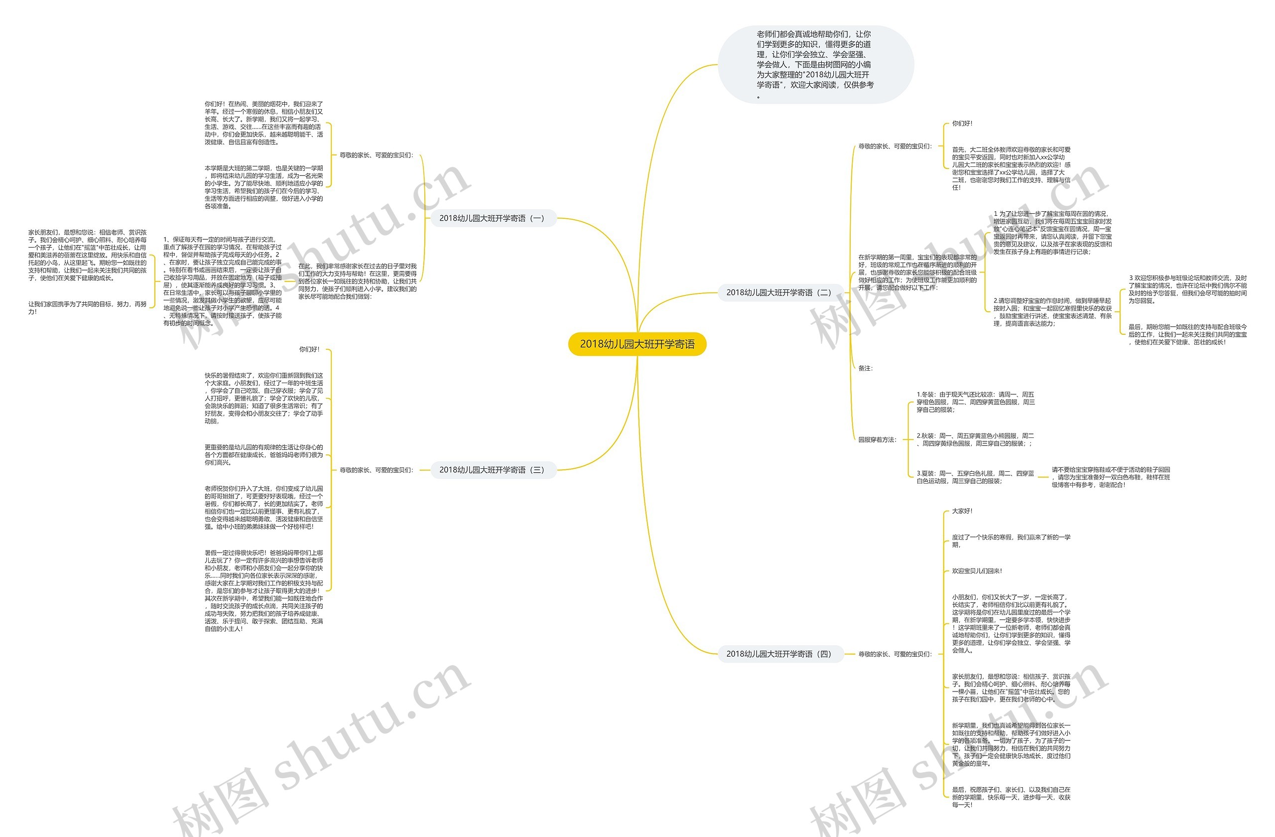 2018幼儿园大班开学寄语思维导图