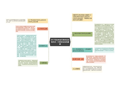 2017司法考试行政诉讼法知识点：行政诉讼法的渊源