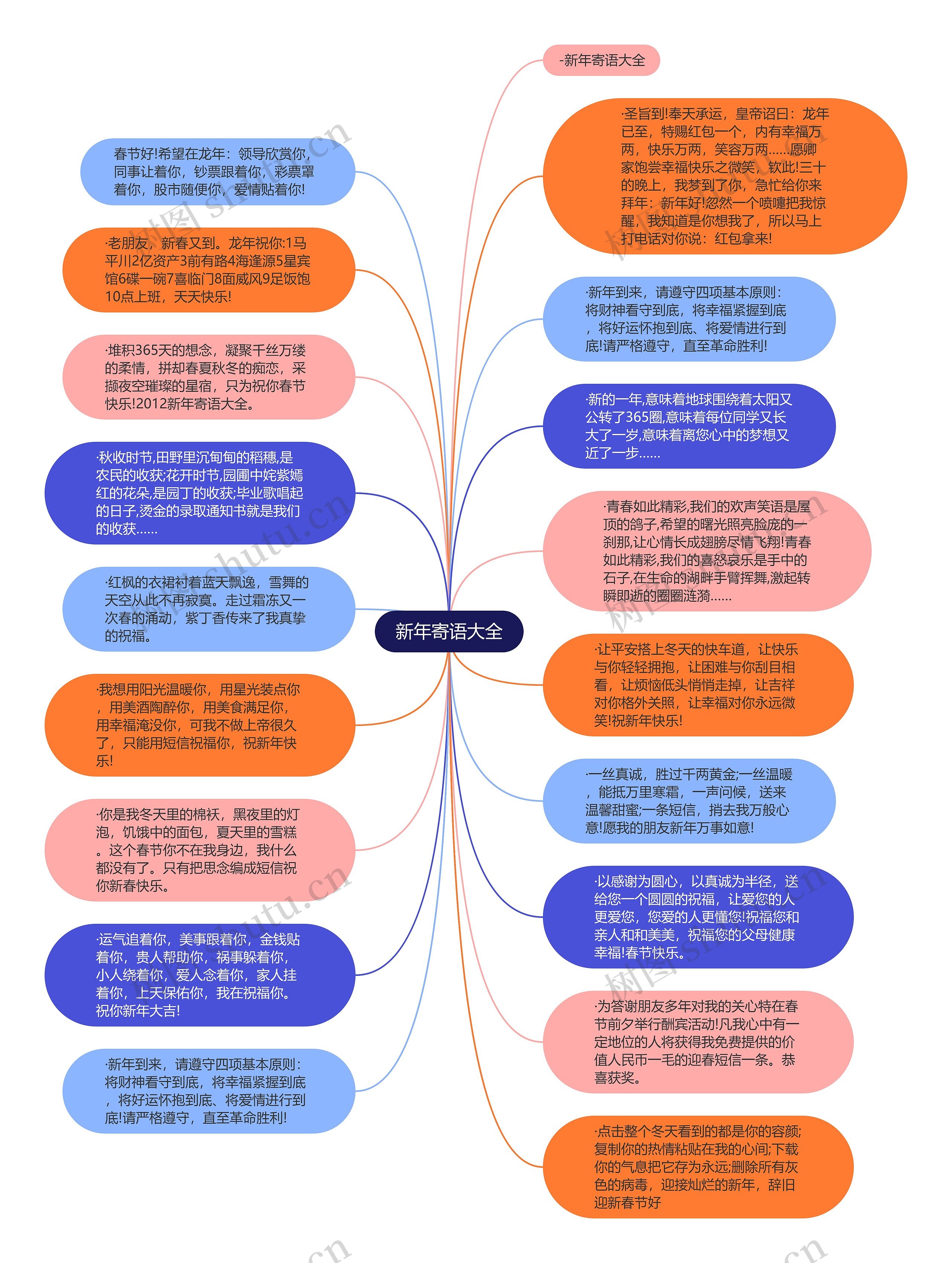 新年寄语大全思维导图