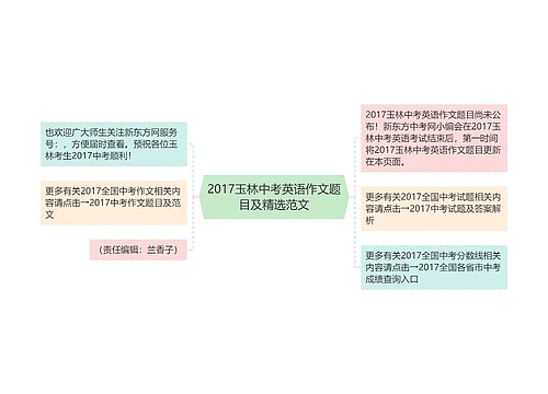 2017玉林中考英语作文题目及精选范文