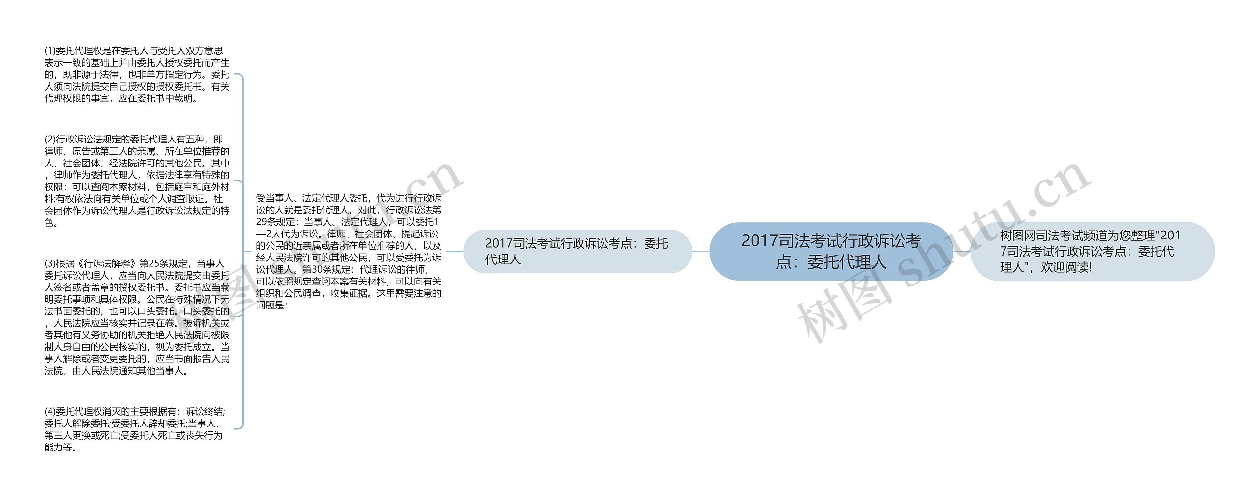 2017司法考试行政诉讼考点：委托代理人思维导图