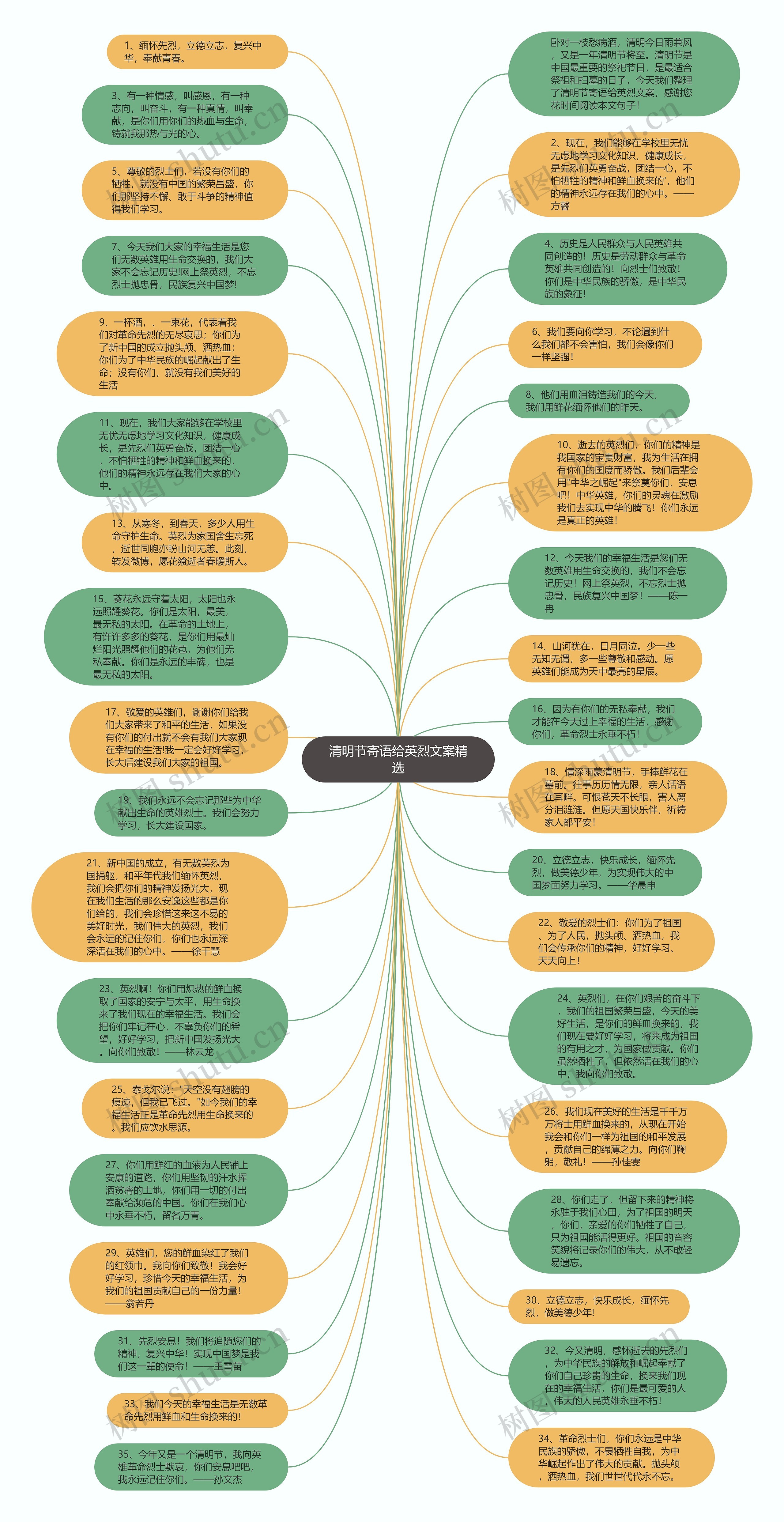 清明节寄语给英烈文案精选思维导图