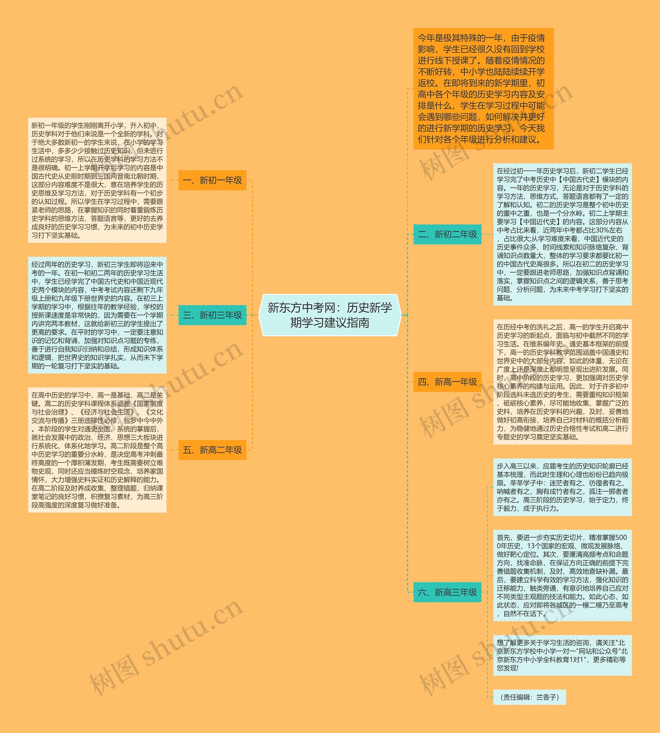 新东方中考网：历史新学期学习建议指南