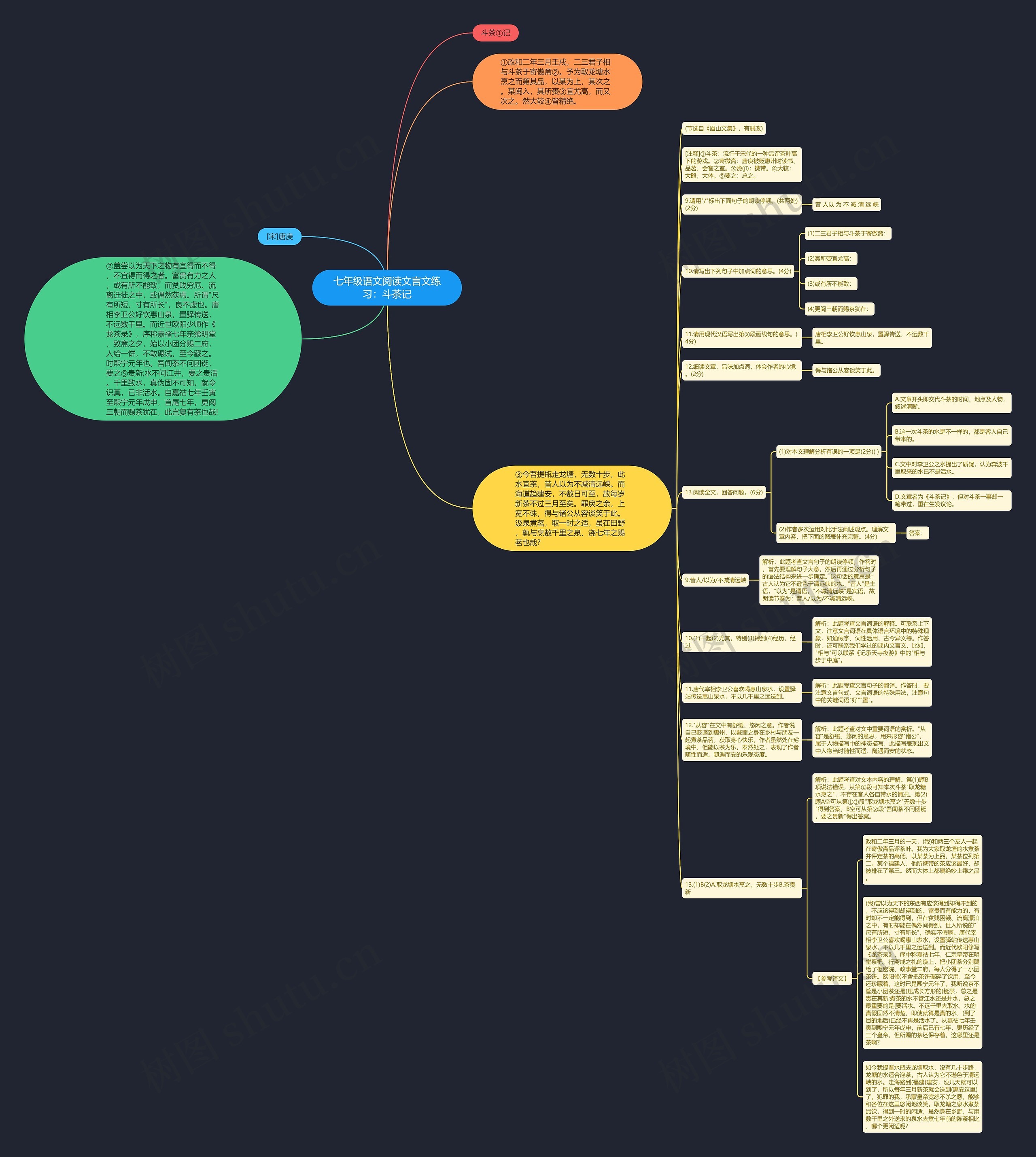 七年级语文阅读文言文练习：斗茶记思维导图