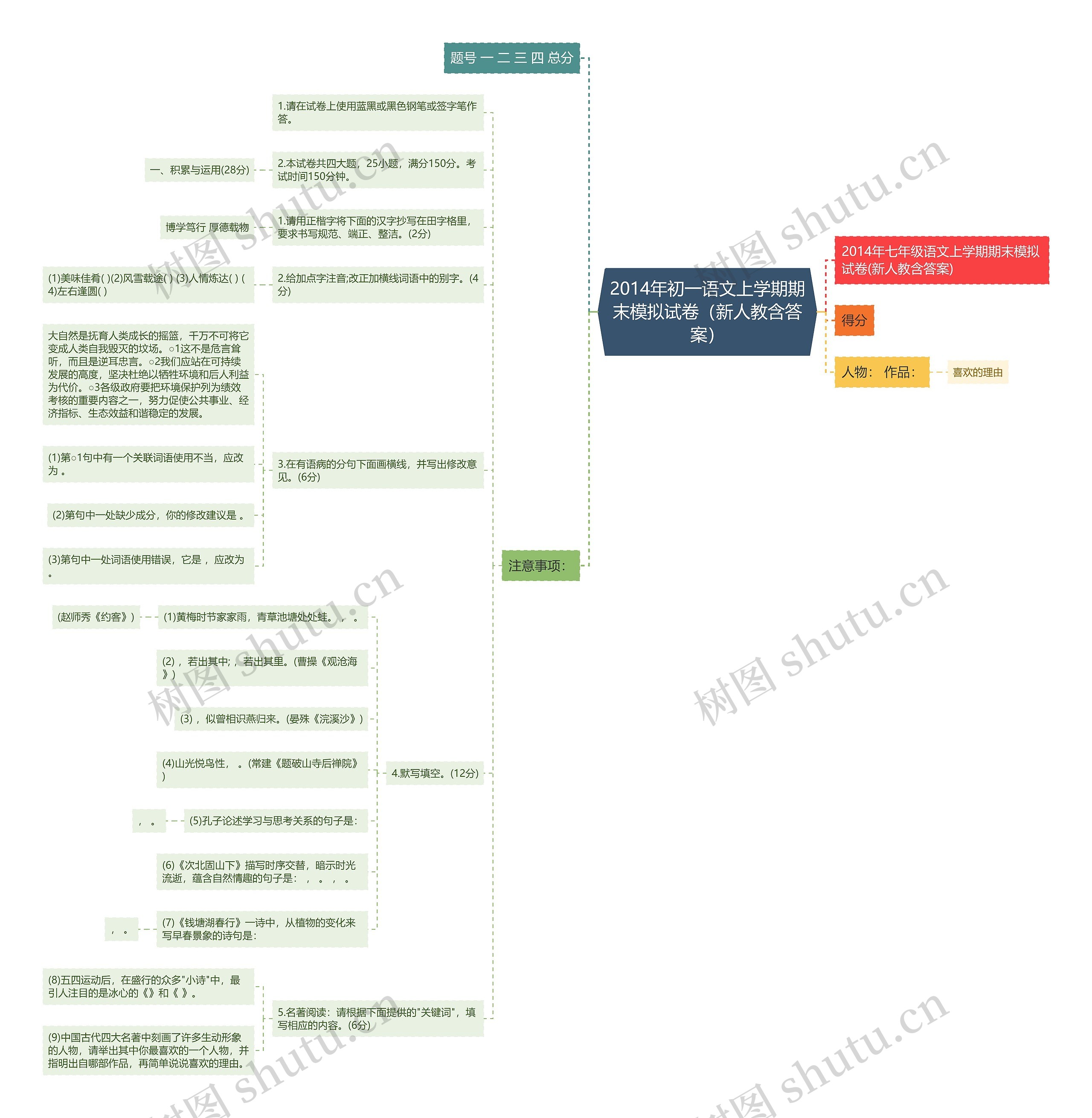 2014年初一语文上学期期末模拟试卷（新人教含答案）思维导图