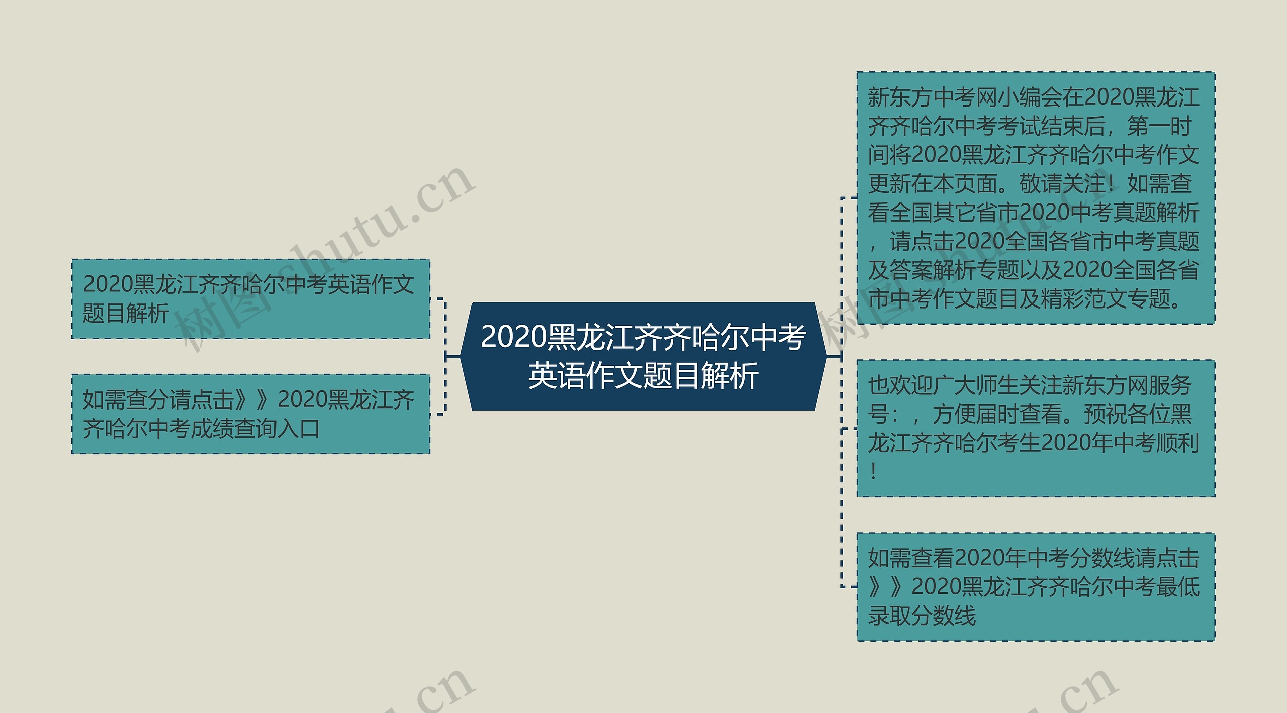 2020黑龙江齐齐哈尔中考英语作文题目解析 2020黑龙江齐齐哈尔中考英语作文题目解析