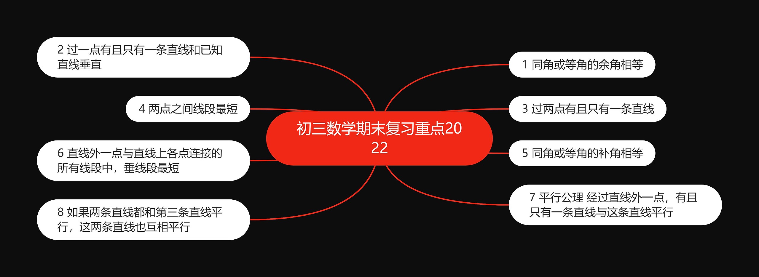 初三数学期末复习重点2022思维导图