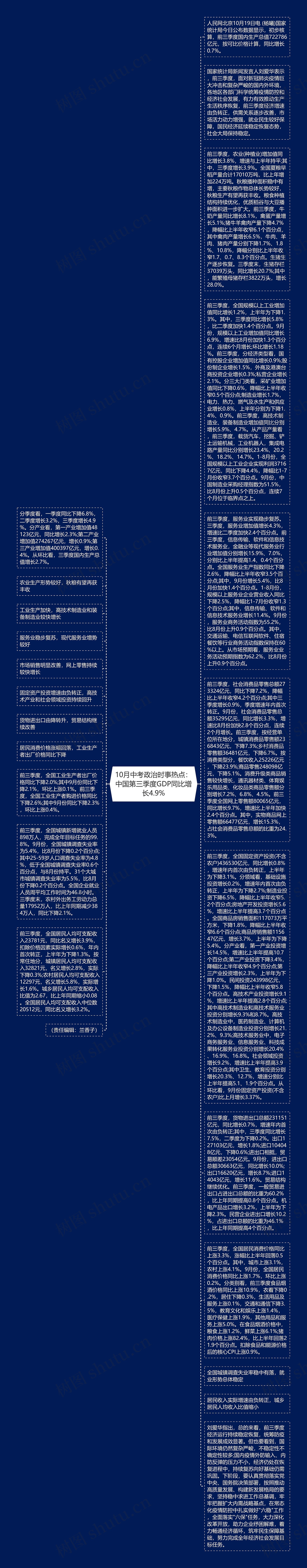 10月中考政治时事热点：中国第三季度GDP同比增长4.9%