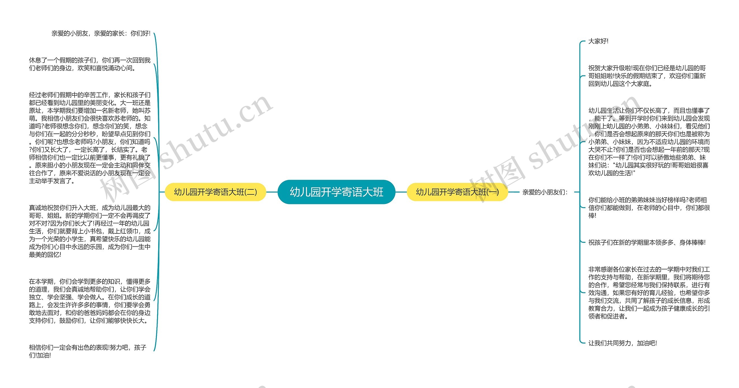 幼儿园开学寄语大班思维导图