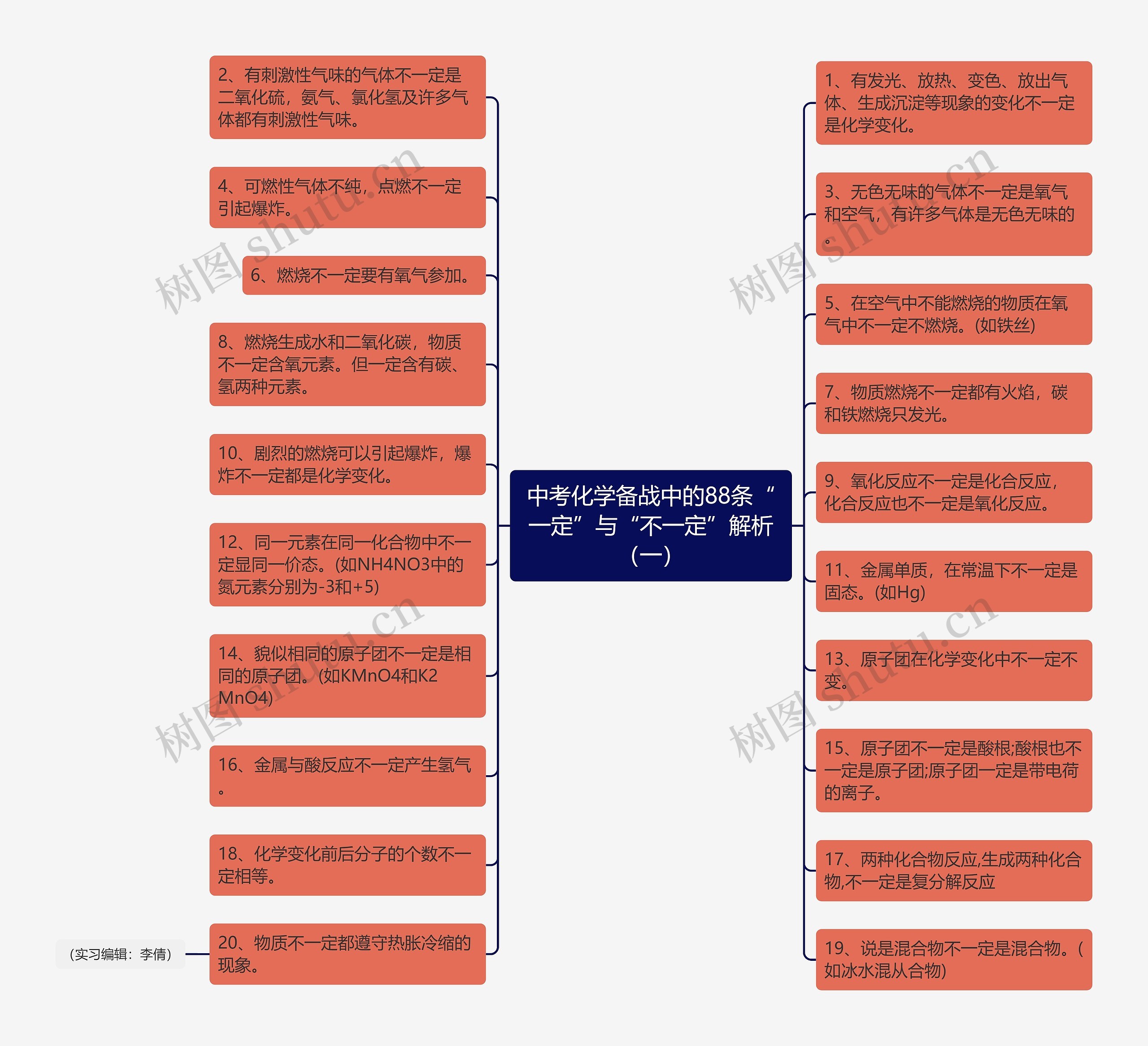 中考化学备战中的88条“一定”与“不一定”解析（一）