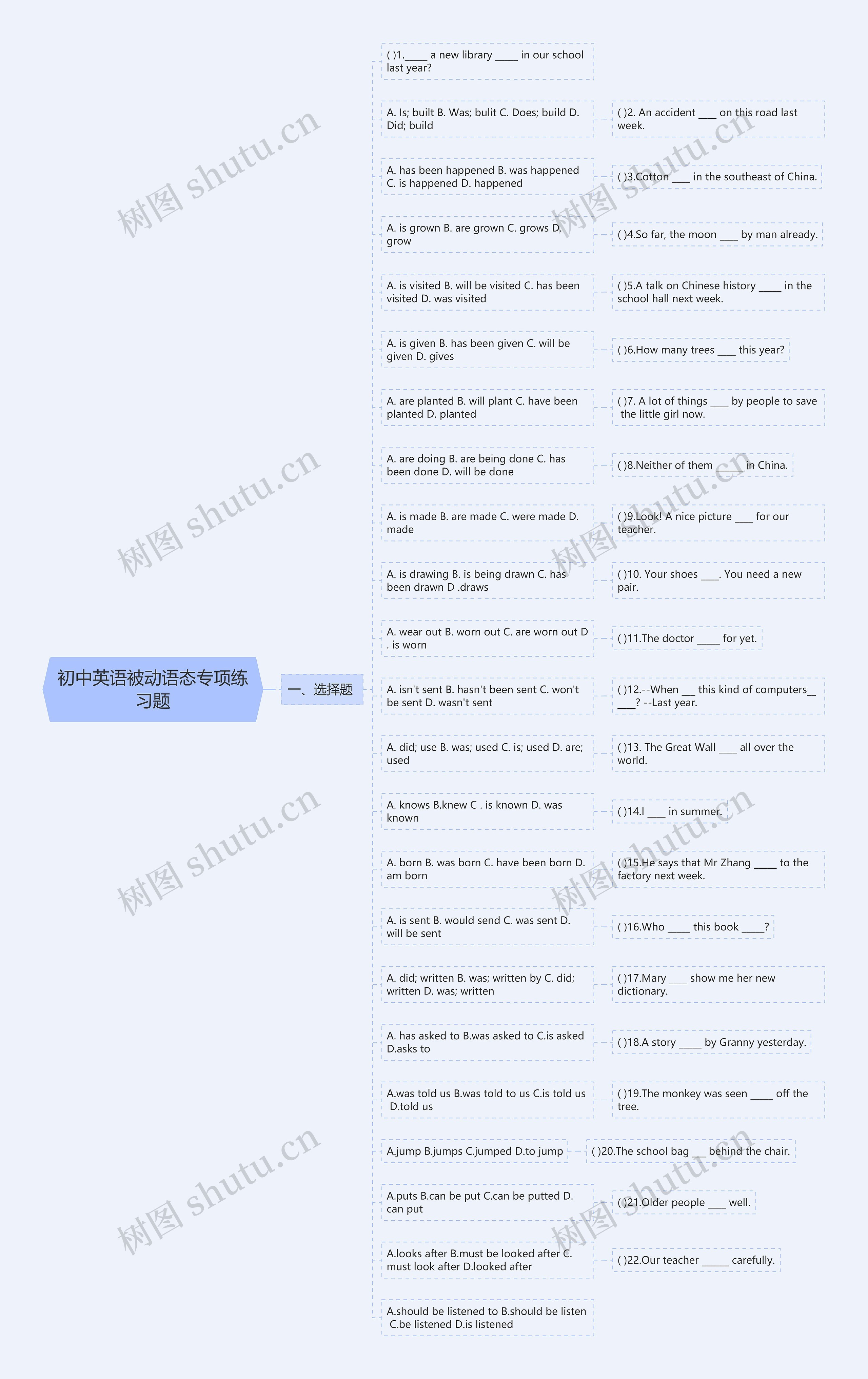 初中英语被动语态专项练习题思维导图