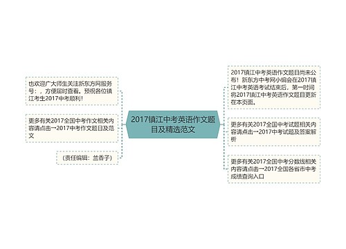 2017镇江中考英语作文题目及精选范文