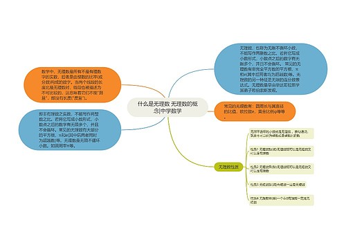 什么是无理数 无理数的概念|中学数学