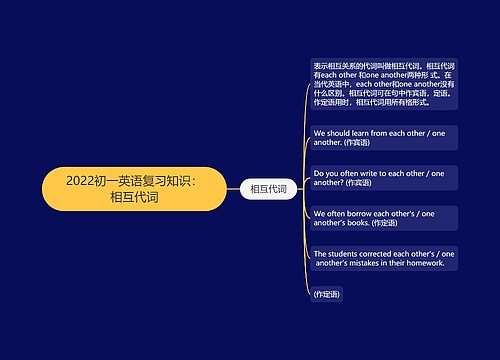 2022初一英语复习知识：相互代词