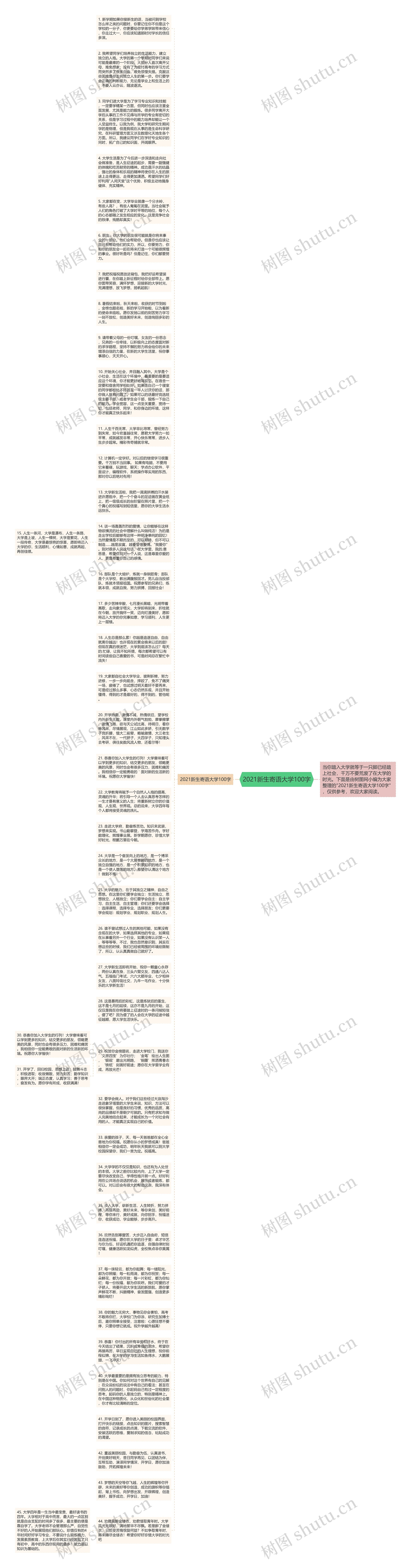 2021新生寄语大学100字思维导图
