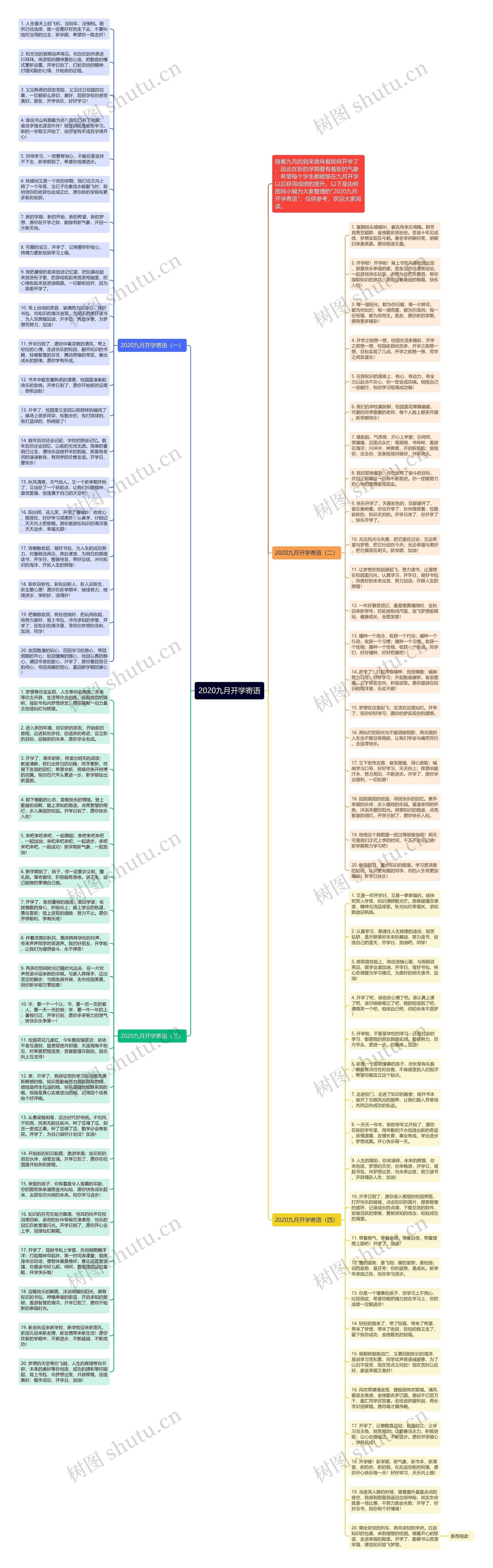 2020九月开学寄语思维导图