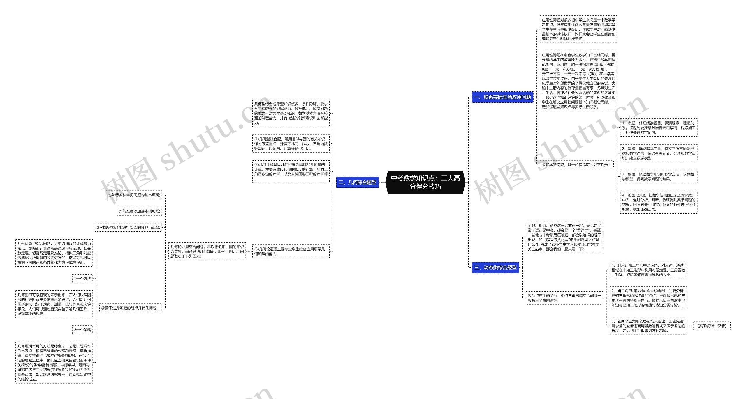 中考数学知识点：三大高分得分技巧思维导图