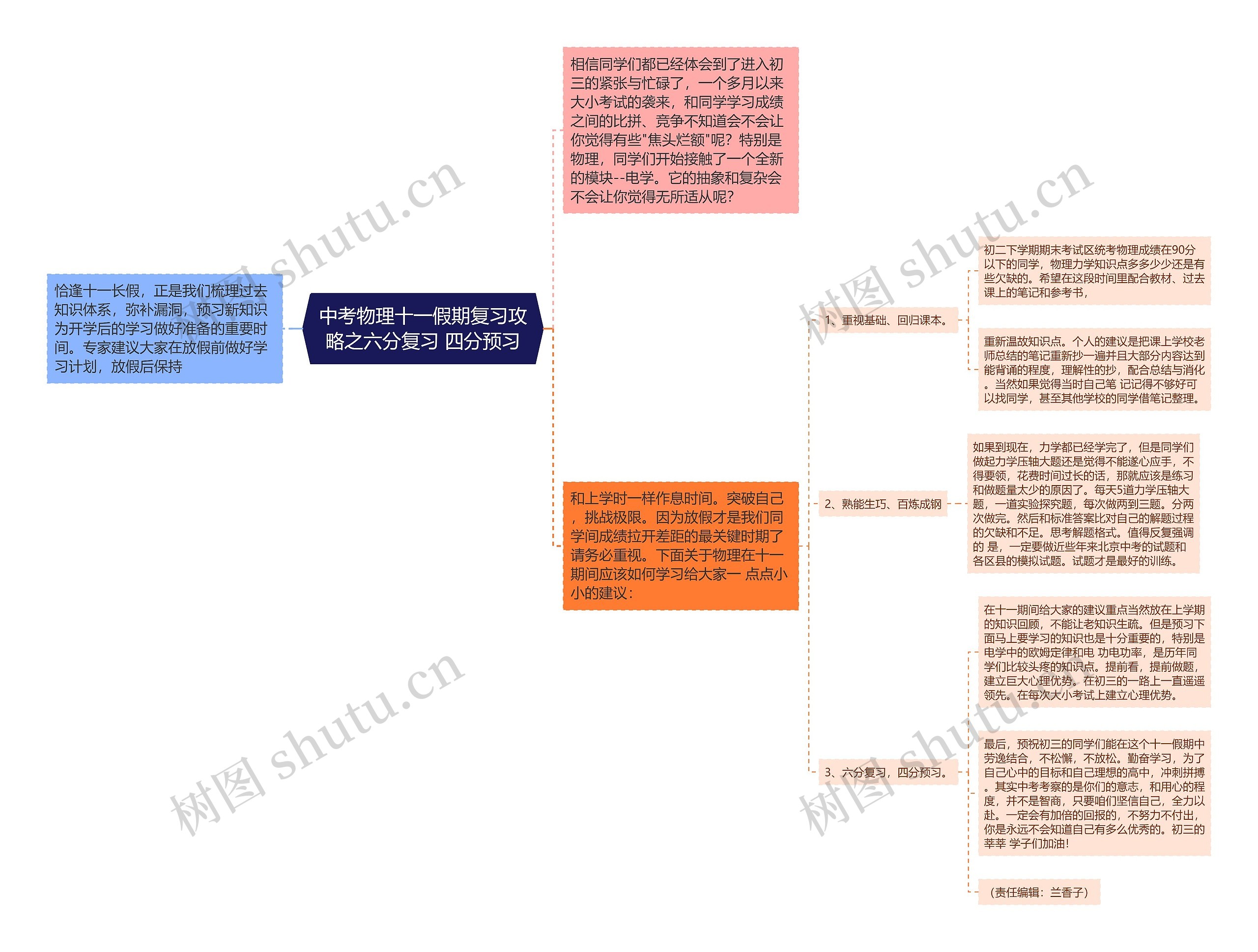 中考物理十一假期复习攻略之六分复习 四分预习思维导图