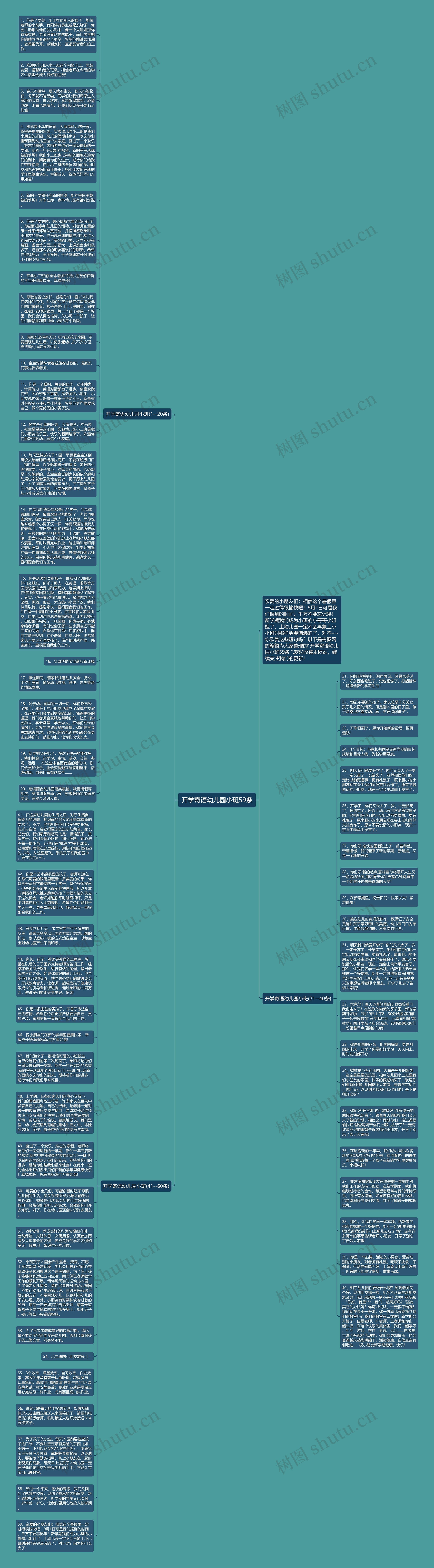 开学寄语幼儿园小班59条思维导图