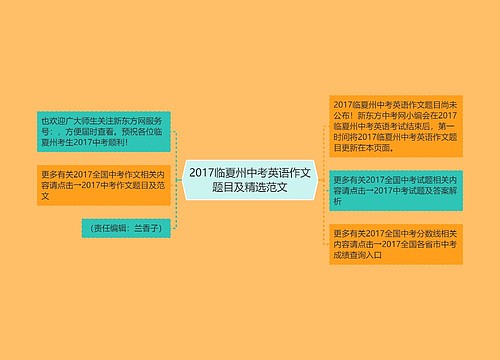 2017临夏州中考英语作文题目及精选范文