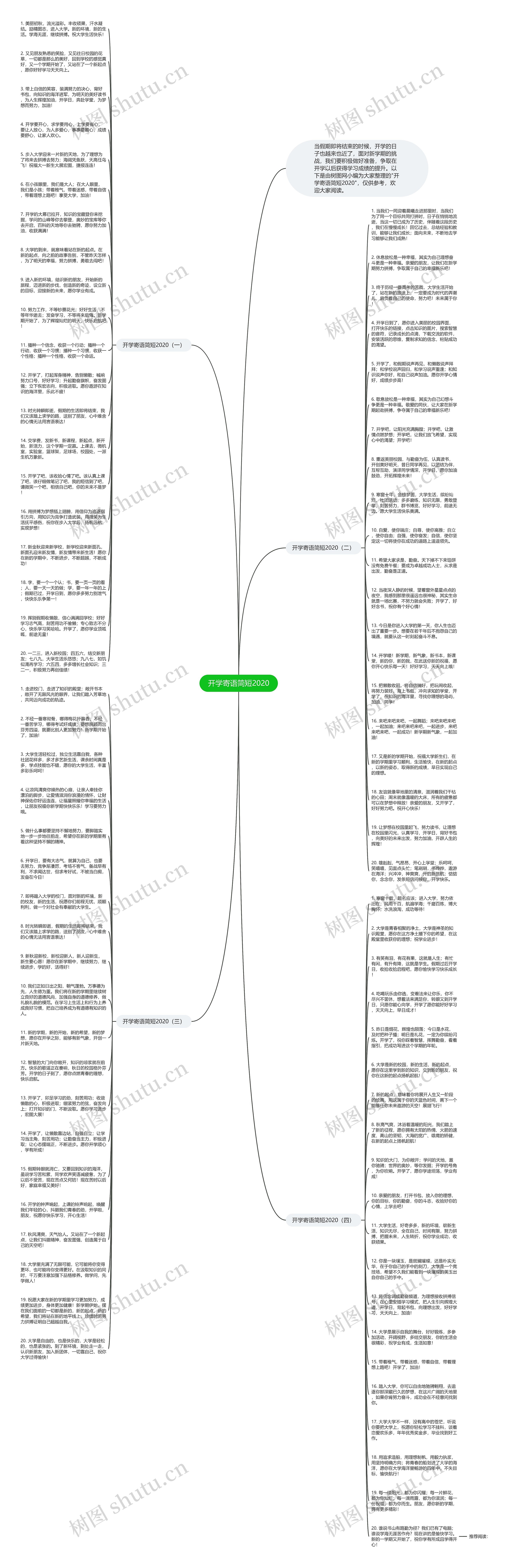 开学寄语简短2020思维导图
