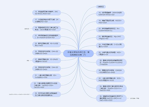 中考化学知识点汇总：常见物质的分类（7）